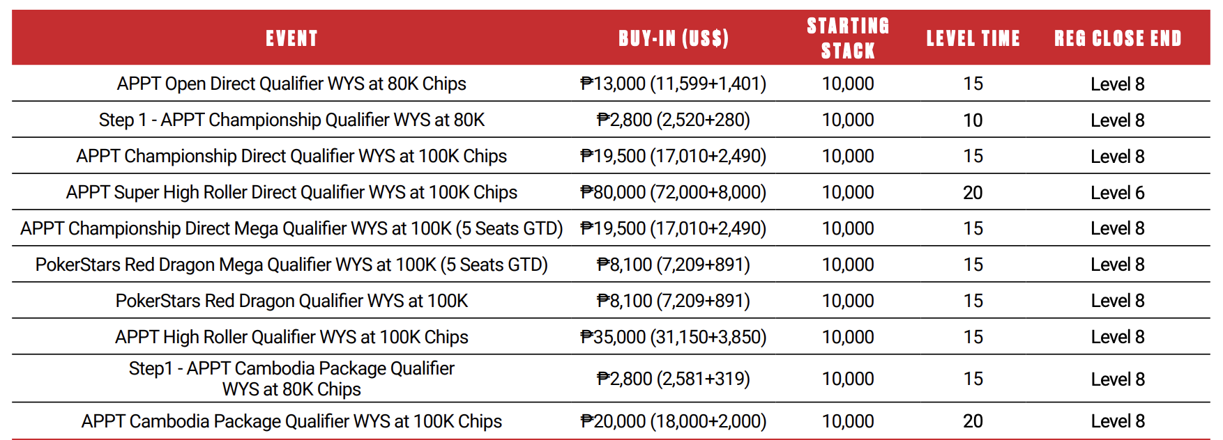 APPT Manila Championship sets sail in a week